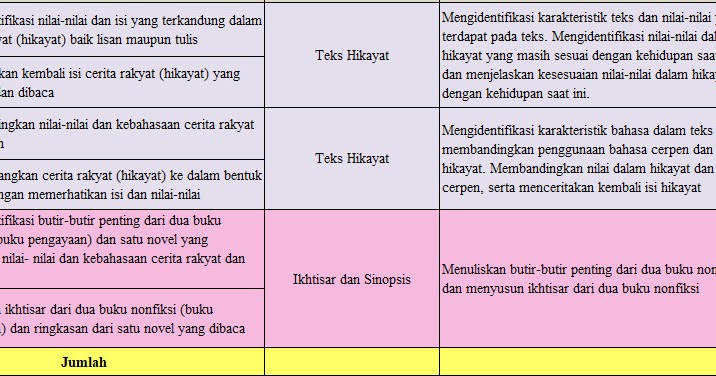 Prota Pandemi / Contoh Rpph Paud Masa Pandemi Corona