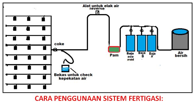 | ilmu pertanian