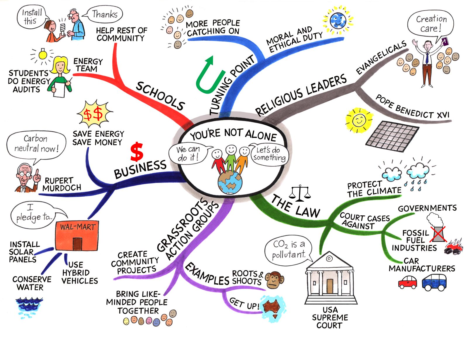 Tax evasion in the united states. Tax system in uk. инфографика по центральной азии. What governments are doing. What governments are doing.