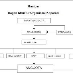 Essay tentang organisasi yang ideal 08 image