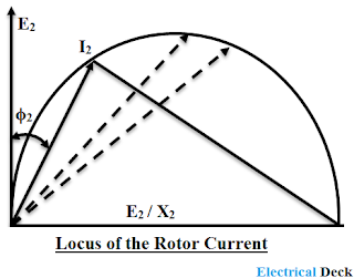 Circle Diagram of Induction Motor - Construction & Parts