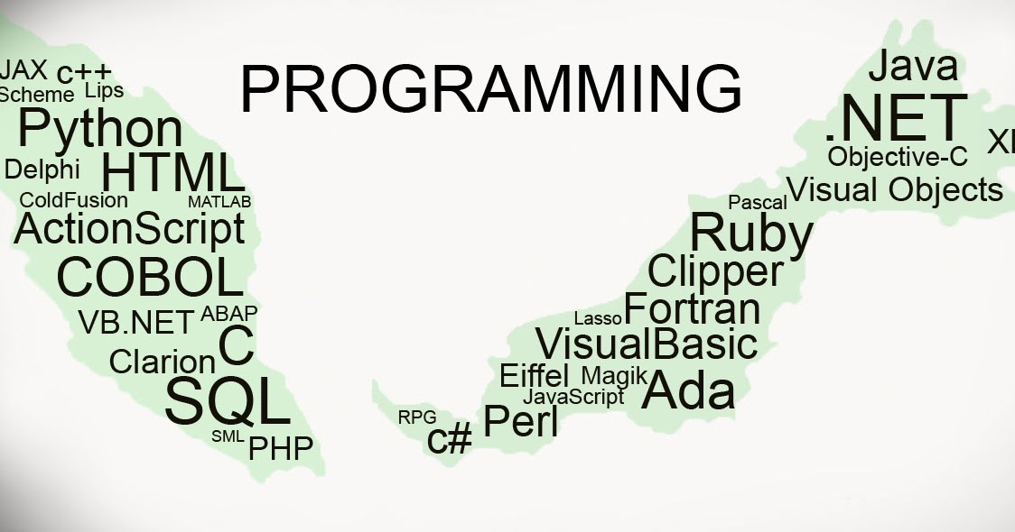 Programming Tutorials: Programming