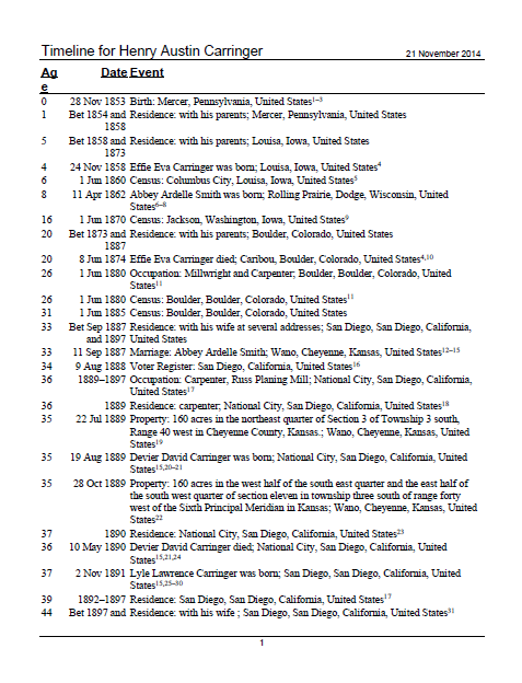 Genea-Musings: Saturday Night Genealogy Fun - Make a Timeline for an ...