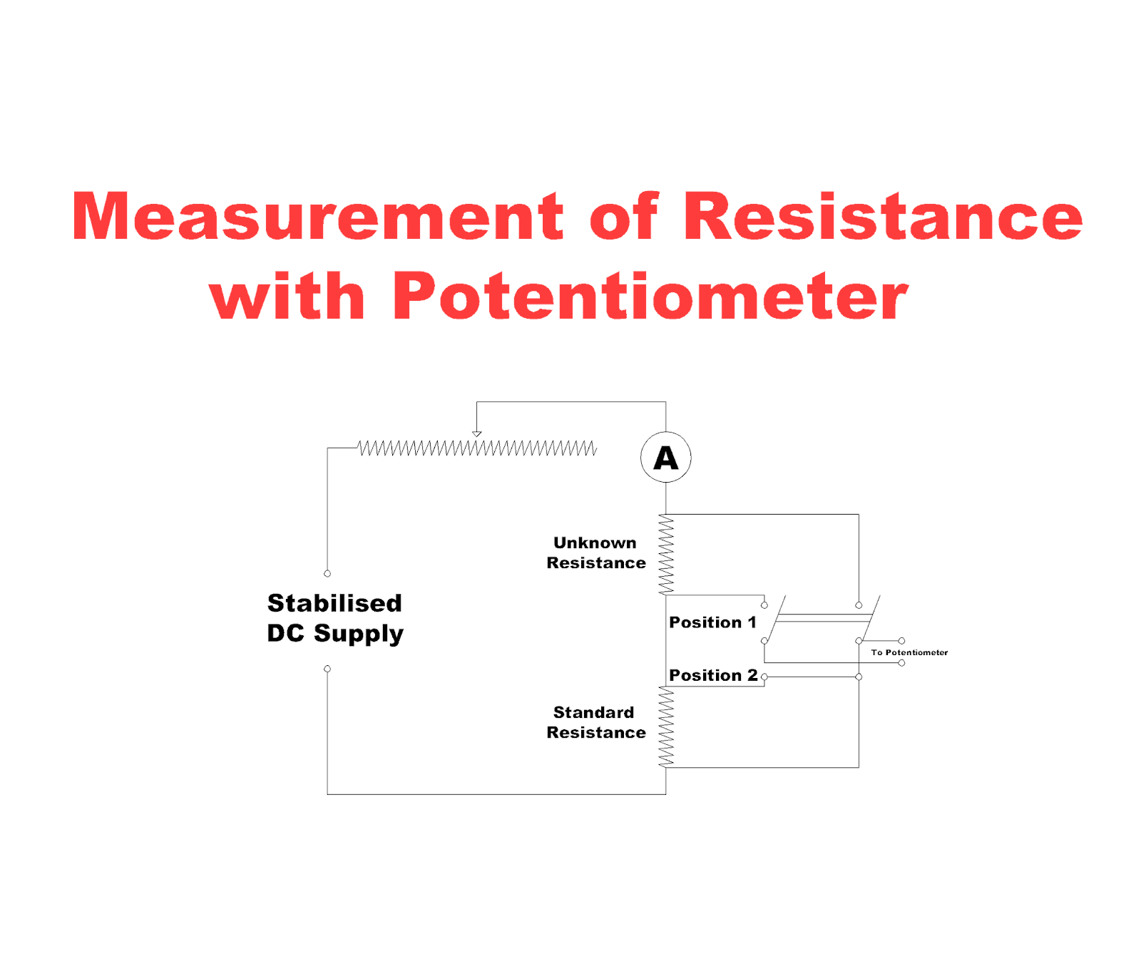 Potentiometer Construction, Working Principle, Types of Potentiometer, Applications of