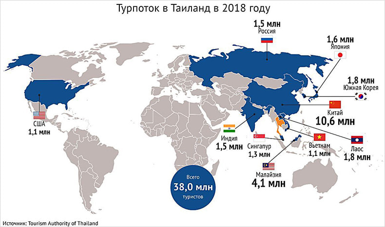 Туризм Тайланд