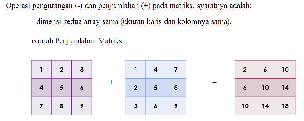penjelasan Array 2 dimensi yang tebentuk dalam baris kolom - BagiSeribuIlmu