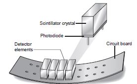 CT Scan Components - RadTechOnDuty