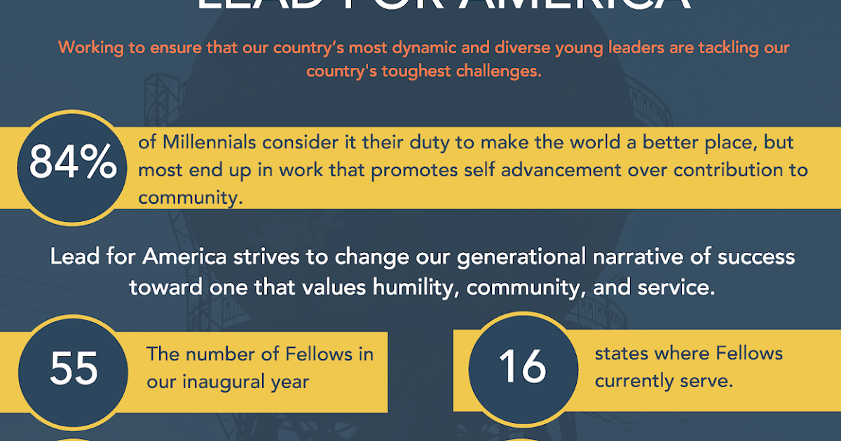 U. of Maryland Honors College Lead for America