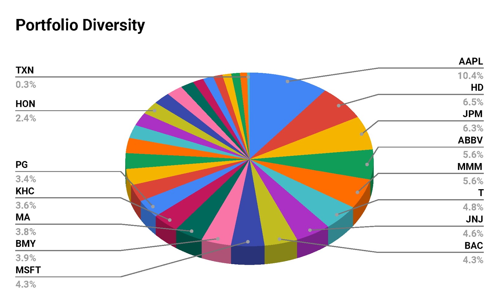 Kiddie's Dividends Portfolio update on October 2019