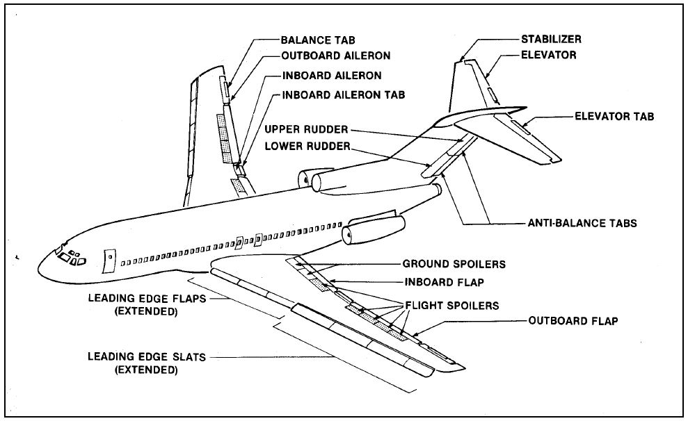 brick rigs how to change the flying controles brick rigs how to change the flying controles