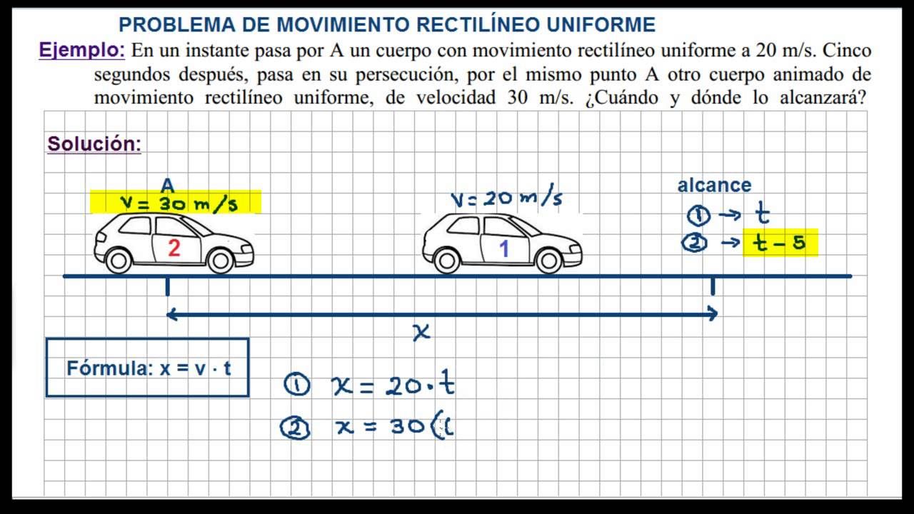 Conceptos básicos de la física Prdo 2 Movimiento rectilíneo uniforme Conceptos básicos de la física Prdo 2 Movimiento rectilíneo uniforme