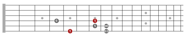 pentatonic scales for guitar