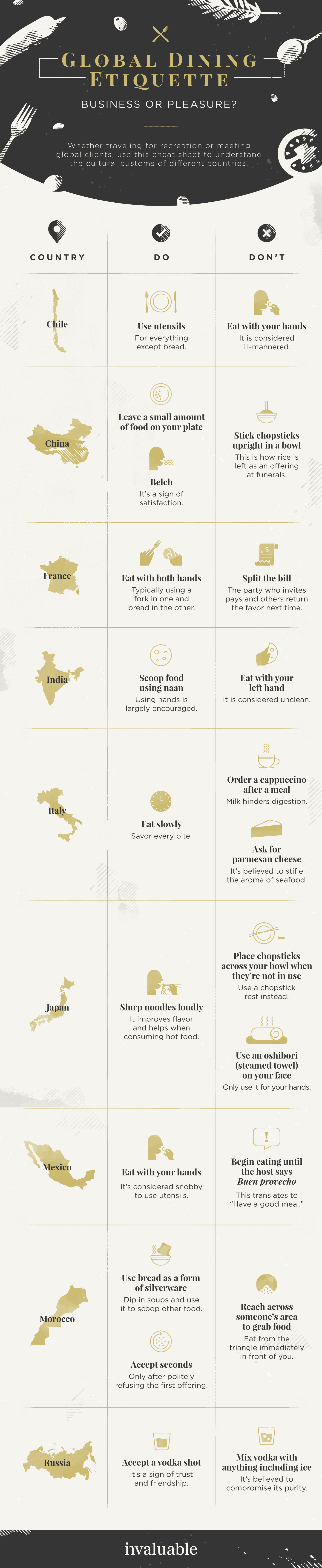 Global Dining Etiquette #Infographic #Food #Travel Global Dining Etiquette