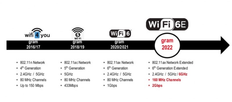 Laptop Laptop LG Gram 2022 14Z90Q-G.AX31A5 (Core™️ i3-1220P/8GB/256GB)- Chính hãng