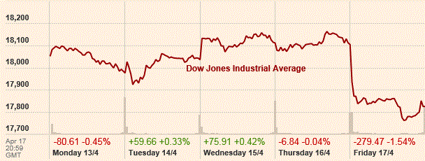 Умный Блог ARaMcHiiiK: апреля 2015