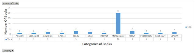 libraries in dehradun, libraries in muzaffarnagar, bookstores in muzaffarnagar, bookstores in dehradun, how to read more books, data visualisation, ms excel, audiobooks, kindle, ebooks, paperback, Shiv Sangal.