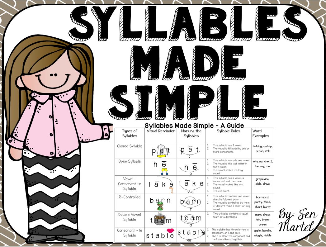 Read syllables. Made simple. Dividing Words into syllables.. Simply make it