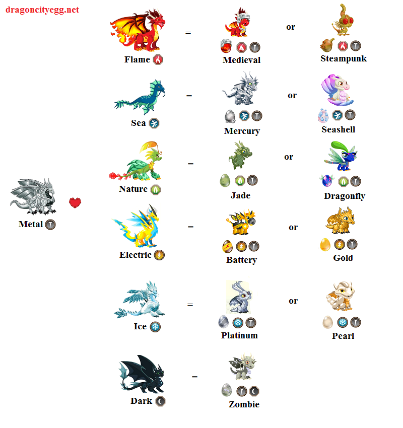 ultimate dragon city breeding guide ultimate dragon city breeding guide