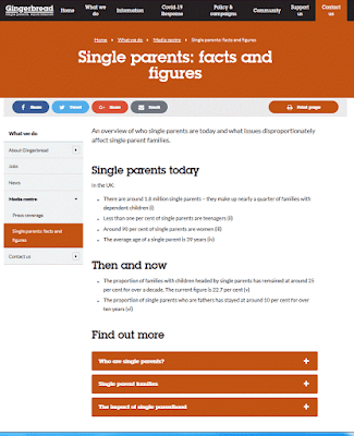 Gingerbread: Single Parents Facts & Figures