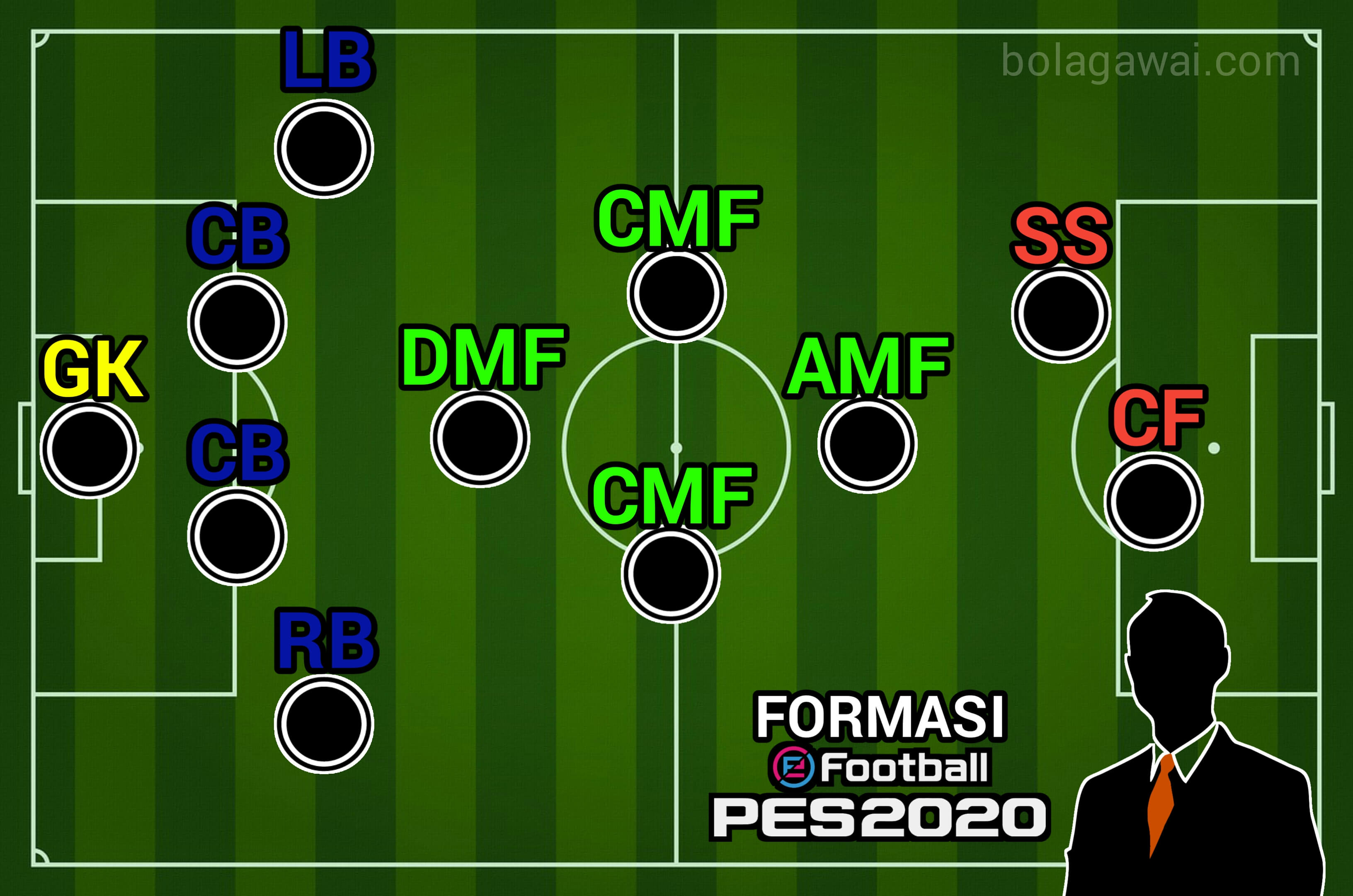 15+ Formasi ps2 pes yang tak terkalahkan information