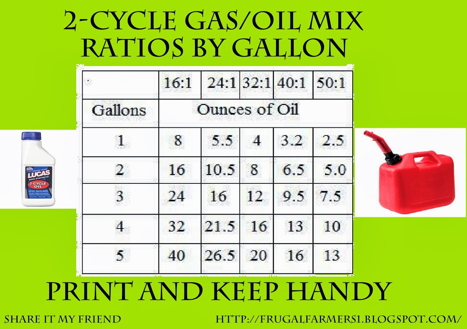 Two Stroke 2 Stroke Oil Mix Ratio Chart