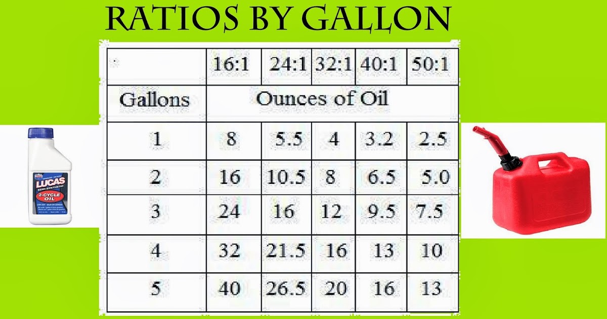 The Frugal Farmer's Network: 2-cycle gas/oil mix ratios