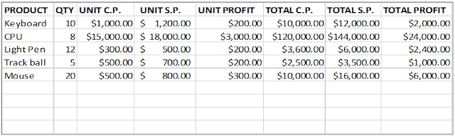 Sales Report Solution - table1 Sales Report Solution - table1