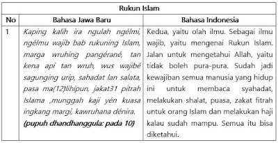 Rukun Islam dalam Sastra Jawa