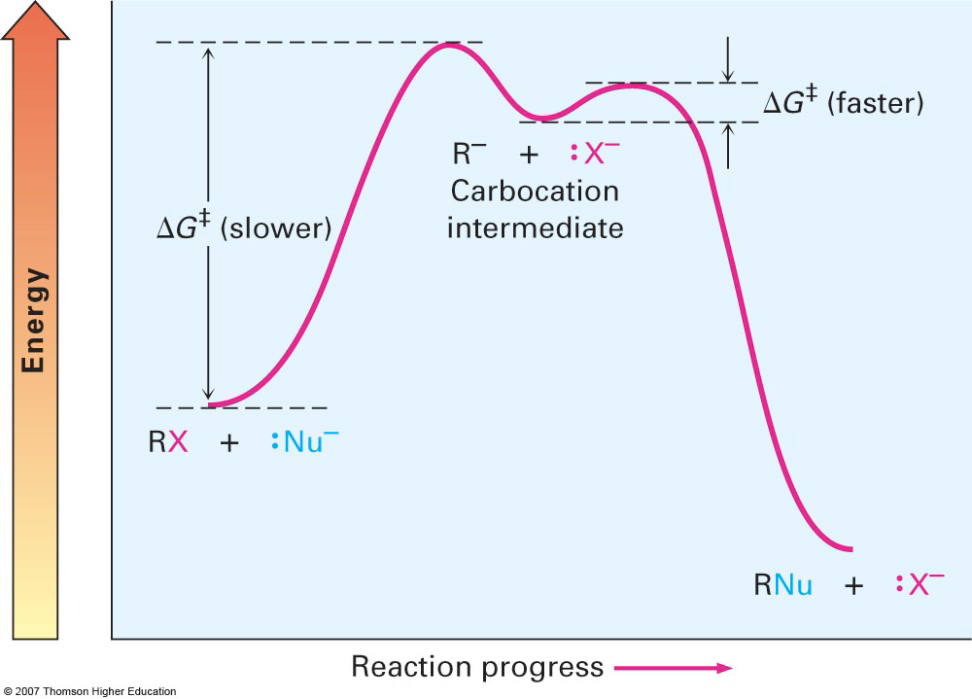 Mekanisme Reaksi Substitusi Nukleofilik SN 1