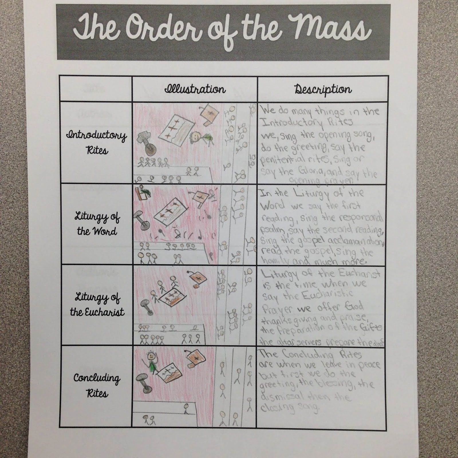 Look to Him and be Radiant: Teaching about the Mass Activity Sheets With Regard To Order Of The Mass Worksheet