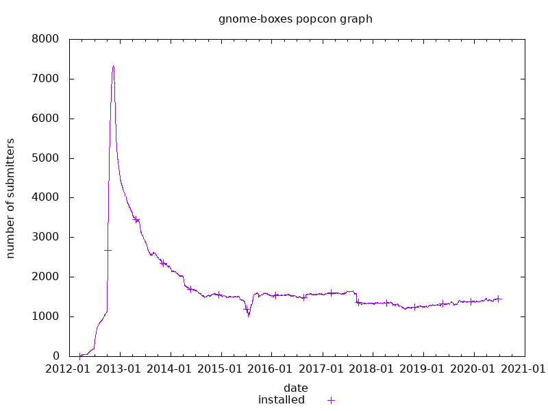 Ludovic Rousseau's blog Smart card Usage in Debian applications
