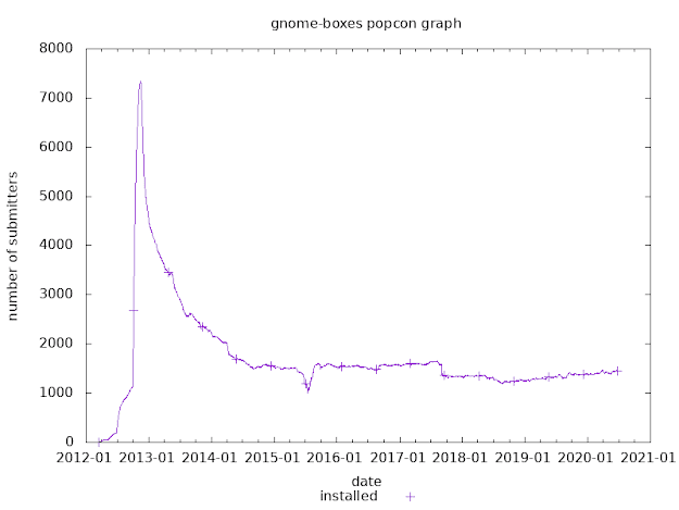 gnome-boxes.png