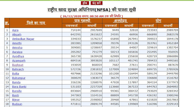 ration card new list 2020-21, ration card list all state, ration card no. download,