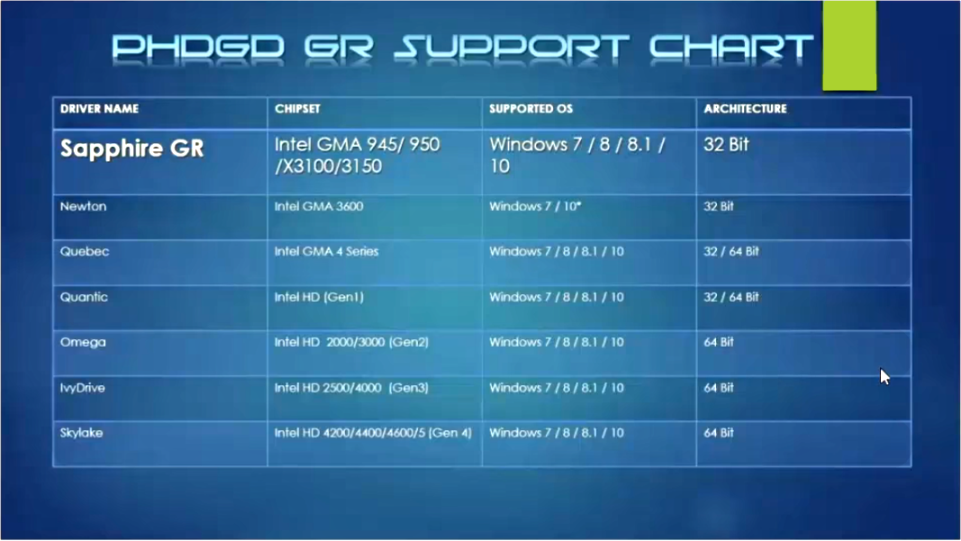 Intel core graphics driver. Intel GMA 3600. Intel драйвера. Intel GMA 950. Драйвер графики Intel.