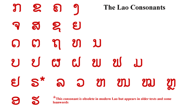 Huruf Konsonan Bahasa Lao Fakhri Id Belajar Bahasa Thai Terjemahan