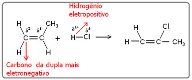 Пропен 2 хлорпропан реакция. Пропен и хлороводород. Гидрогалогенирование пропена. Пропен и хлороводород реакция. Пропен 2 Аль и хлороводород.