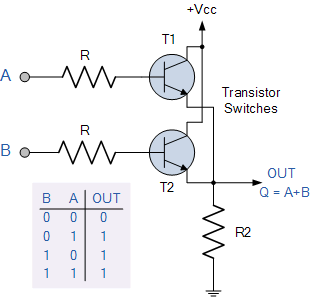 Transistor-Gerbang-OR