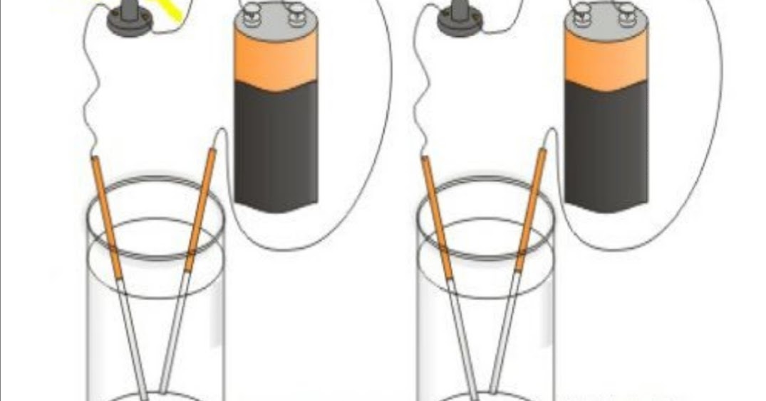 Pure water can't conduct electricity ! Imran