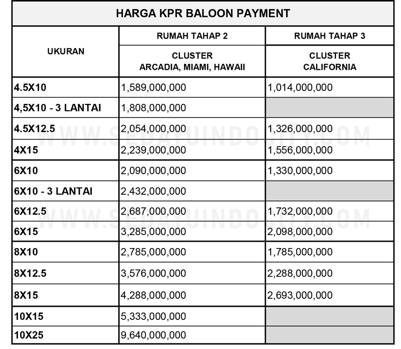 HARGA RUMAH PIK 2 2020 - PIK 2 SEDAYU INDO CITY OFFICIAL BY AGUNG