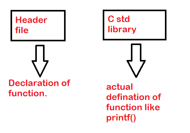 What are features of C language