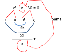 Latihan Soal Mencari Akar Akar Persamaan Kuadrat Dengan Pemfaktoran Ajar Hitung