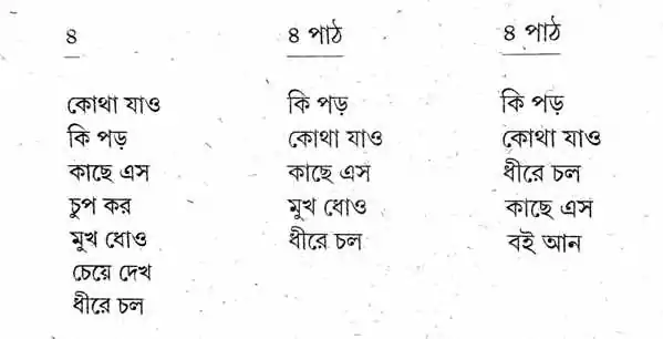 বিদ্যাসাগর vidyasagar বর্ণপরিচয় বিদ্যাসাগর vidyasagar বর্ণপরিচয়