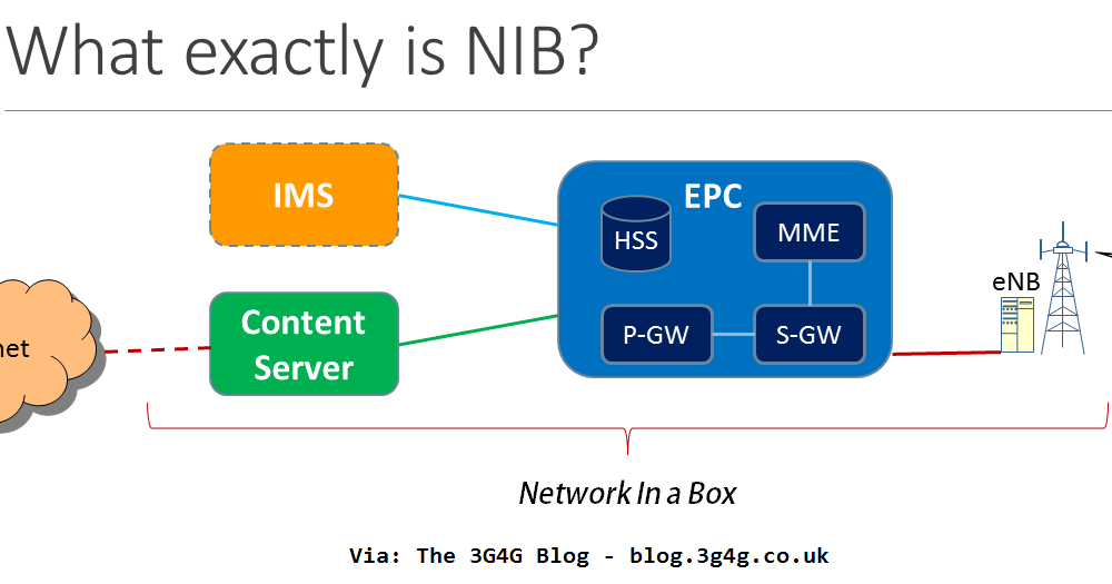 The 3G4G Blog Tutorial on Network In a Box (NIB)