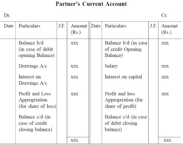 Capital Account Fixed and Fluctuating, Methods of Preparing Partner's