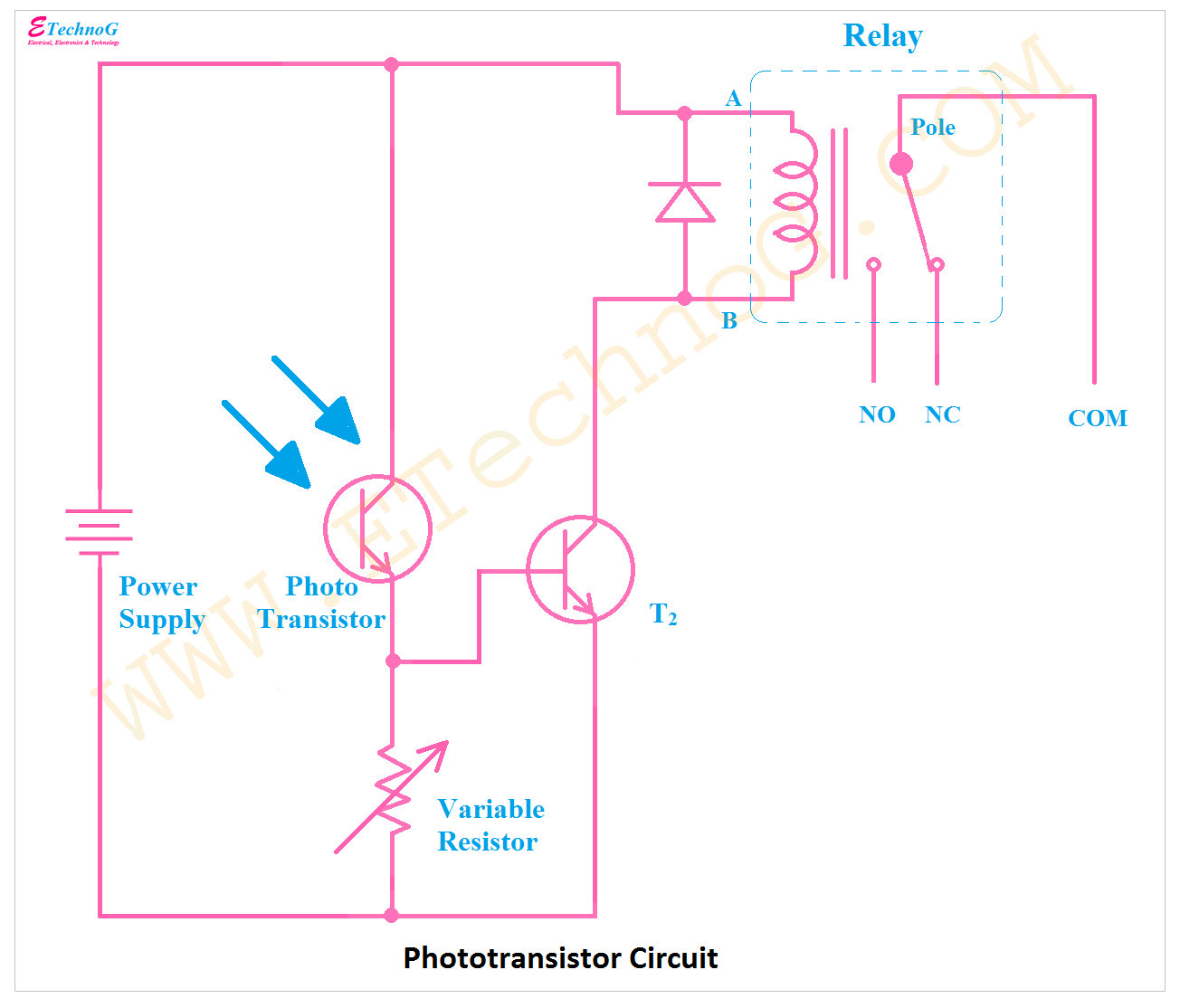 Phototransistor Circuit Diagram, Circuit of Phototransistor