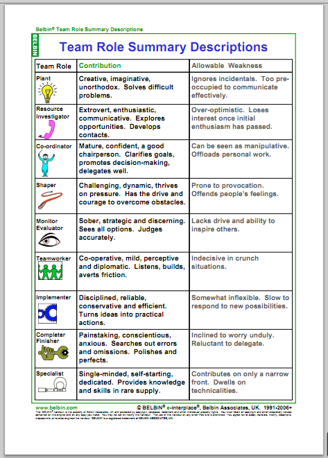 Belbin team roles questionnaire free download - menunaa