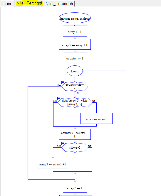 [RAPTOR] Tugas 7.2 Array 2 Dimensi DOLPMAN