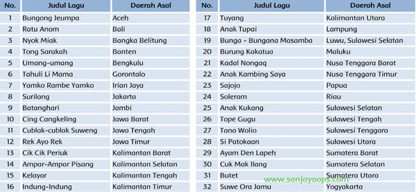 Kunci Jawaban Tematik Kelas 5 Tema 8 Halaman 16, 17, 23, 26 - Sanjayaops
