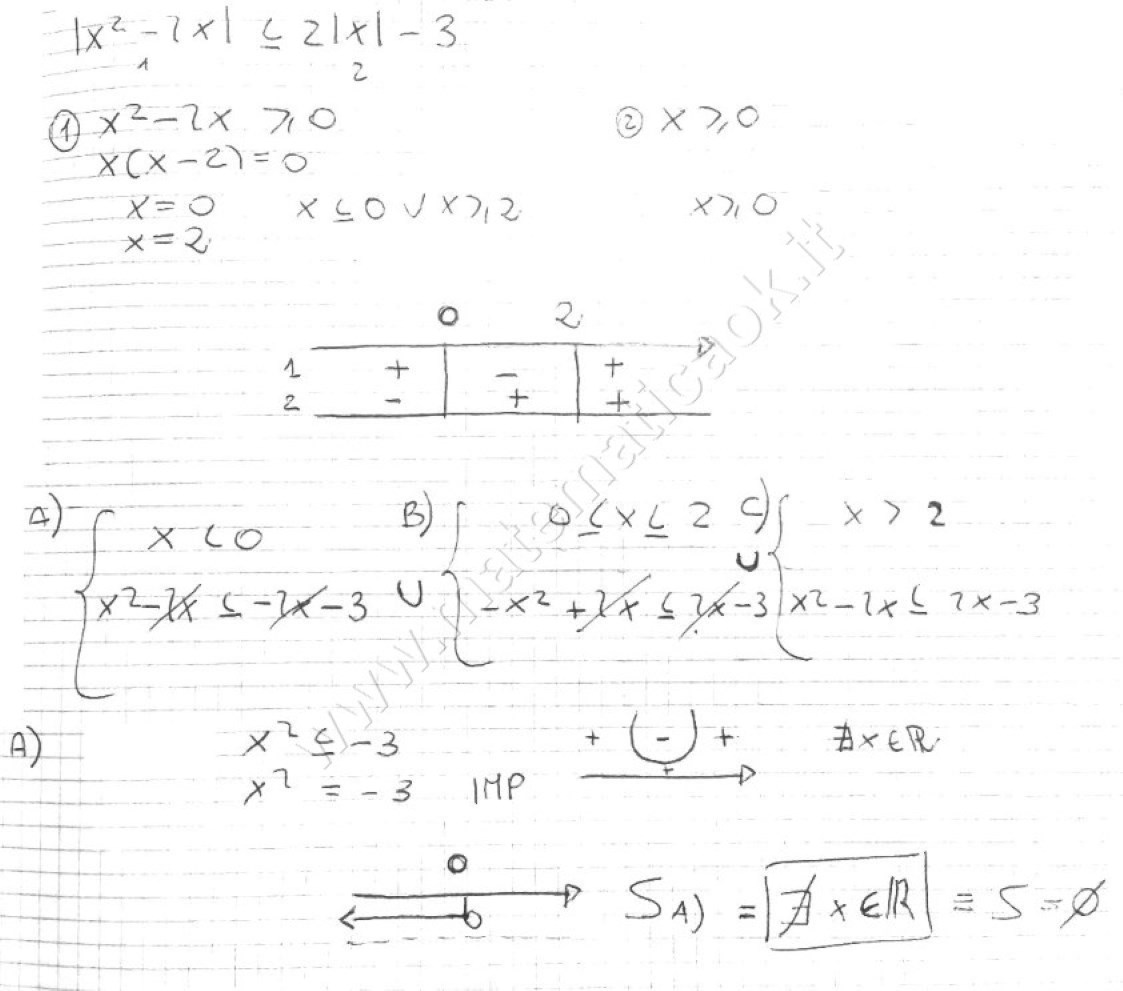 Disequazioni Irrazionali Con Valore Assoluto Esercizi Svolti Pdf