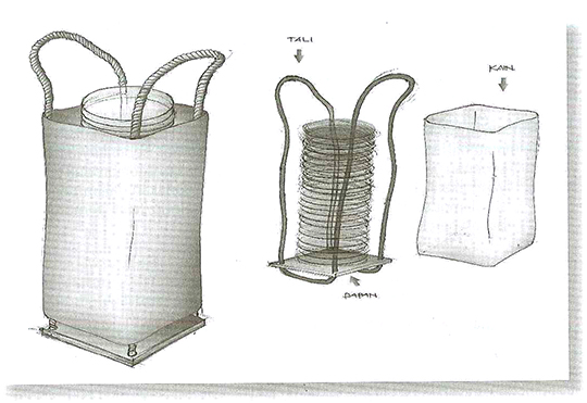 Perancangan, Produksi, Teknologi, Transportasi, Logistik